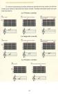 Guitare méthode pour les enfants