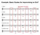 Cartes d'improvisation musicale